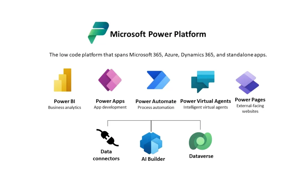 Microsoft Power Automate